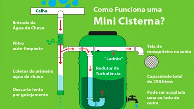 Como funciona uma cisterna